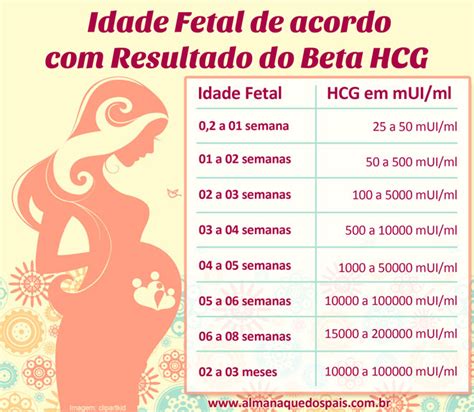 beta hcg acima de 5000